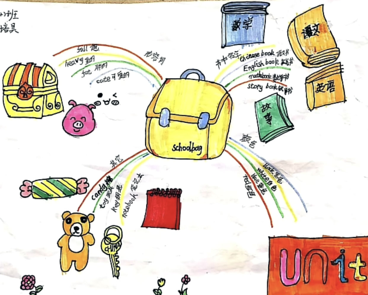 四年级英语上Unit2《My Schoolbag》思维导图怎么画