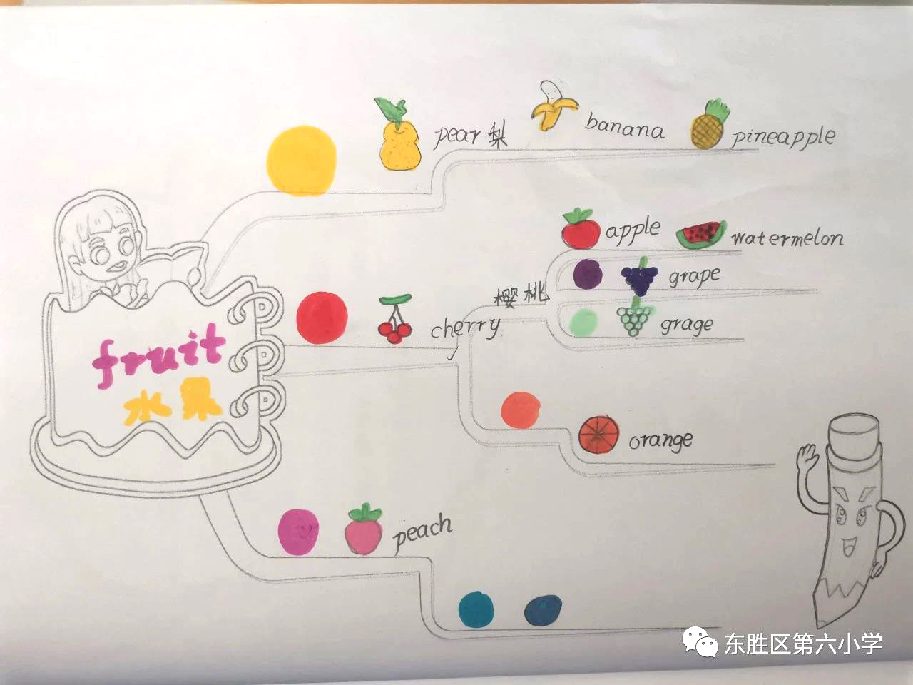 英语单词积累Fruit水果思维导图
