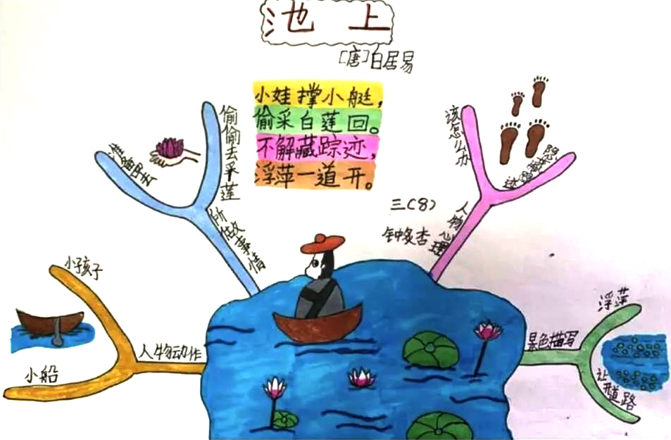 《池上》古诗思维导图 三年级学生作品