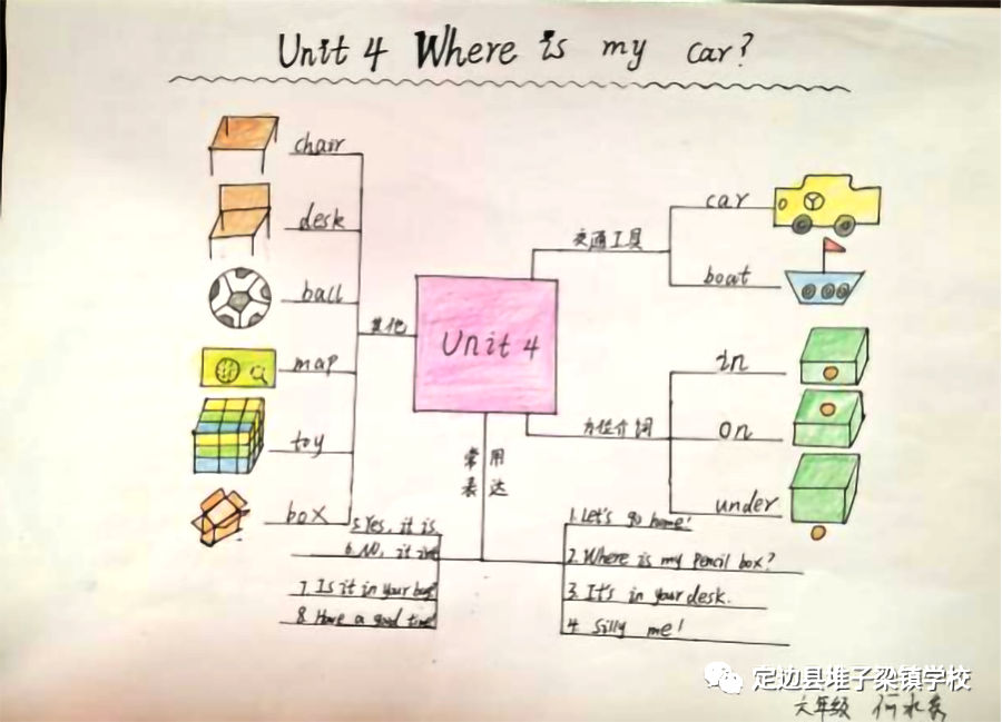 六年级英语Where is my car？思维导图