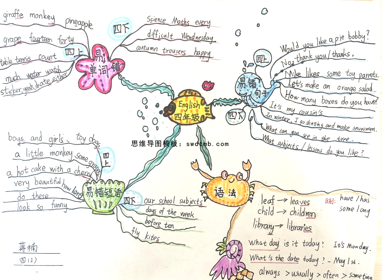 四年级上下英语知识整理思维导图
