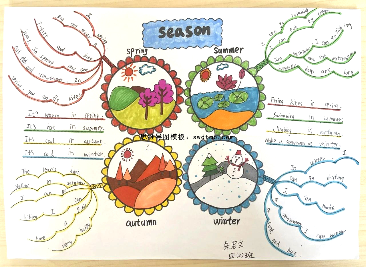 四年级学生英文思维导图作品《season》