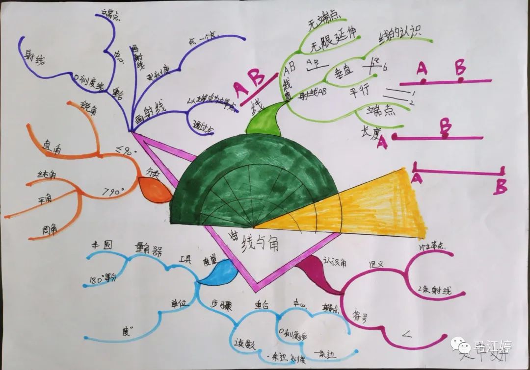 四年级数学线与角知识梳理思维导图-第1张