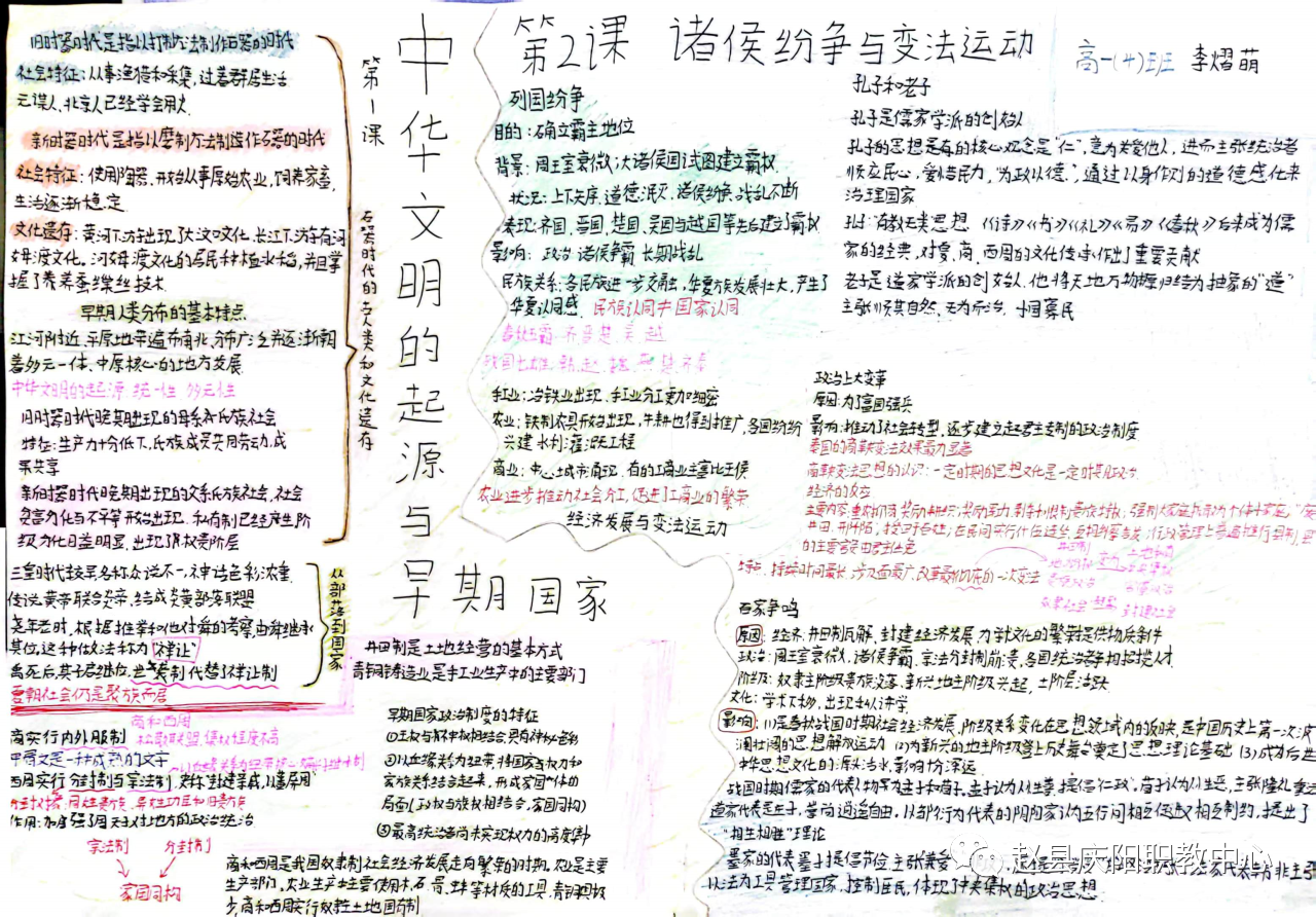 中华文明的起源与早期国家思维导图-第3张