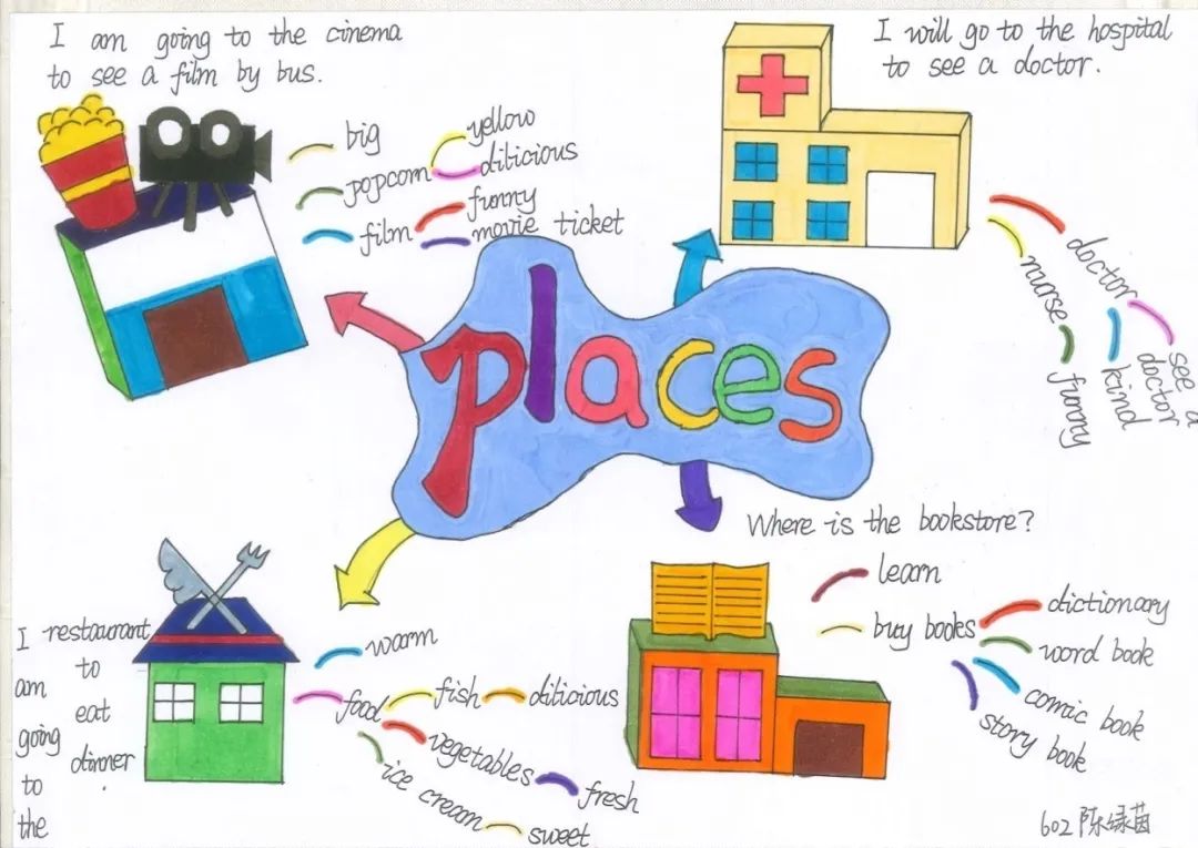 六年级英语《places》思维导图图片