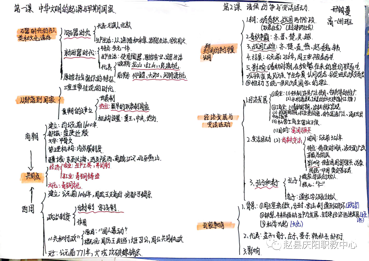 中华文明的起源与早期国家思维导图-第4张