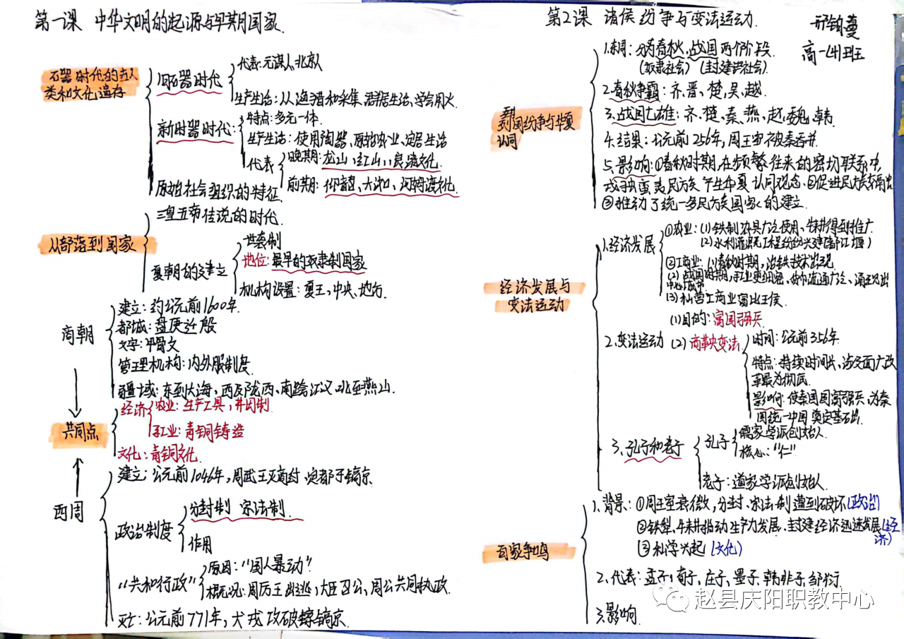 高中历史必修一第一单元中华文明的起源与早期国家思维导图（5张）