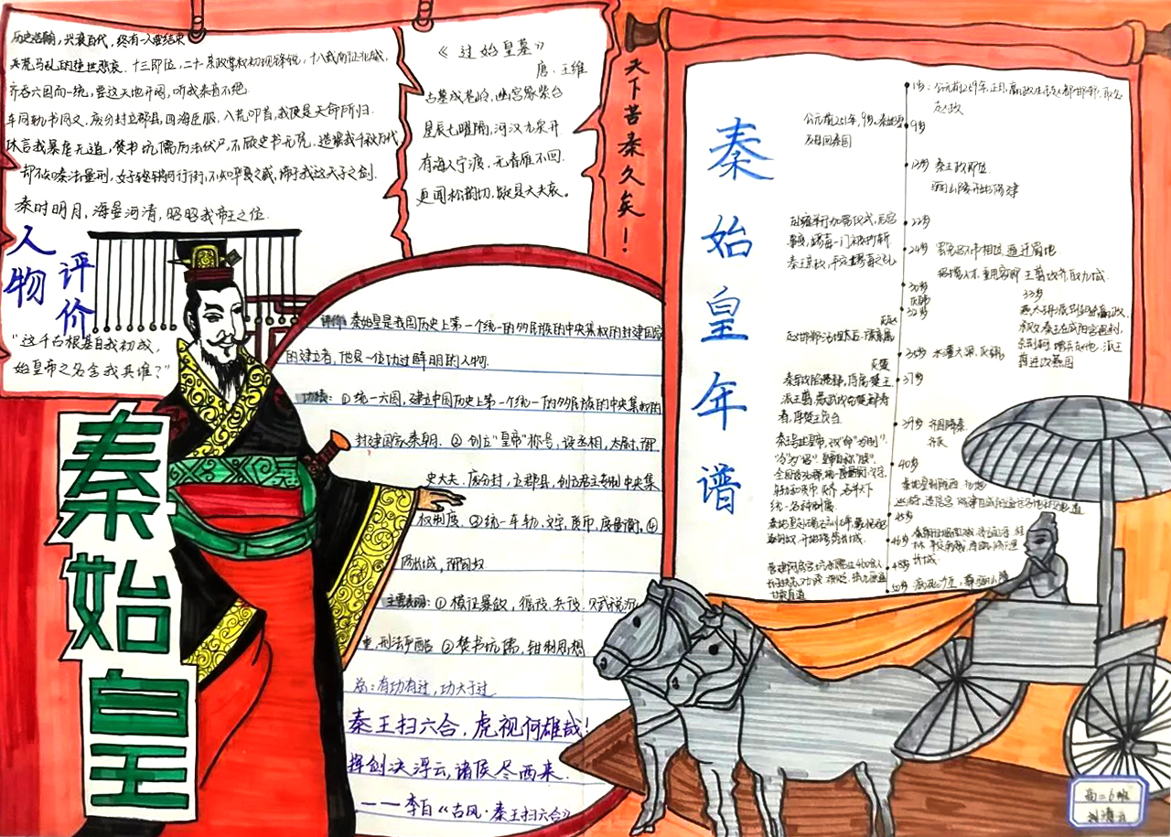 秦始皇年谱(公元前259年—公元前210年) 高二历史思维导图