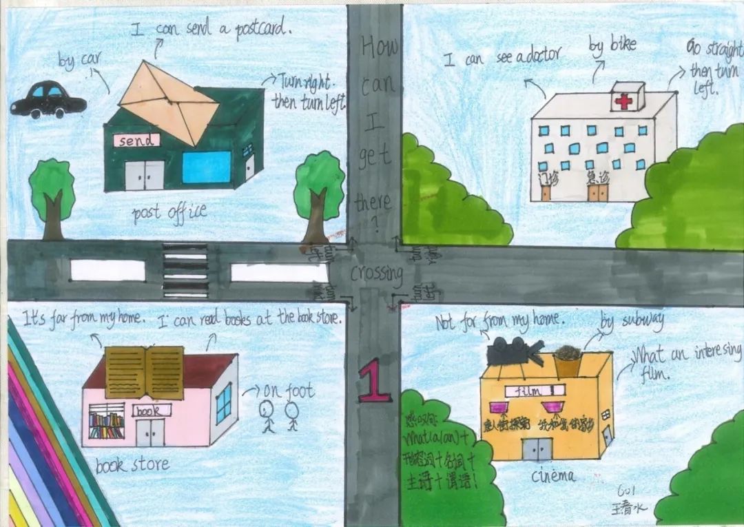 六年级英语《Unit1 Places 》思维导图作品-第5张