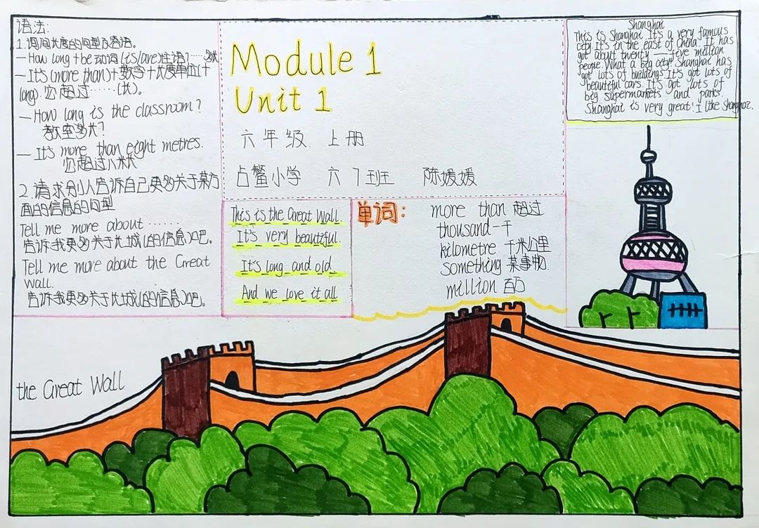 六年级英语Unit1语法及单词思维导图