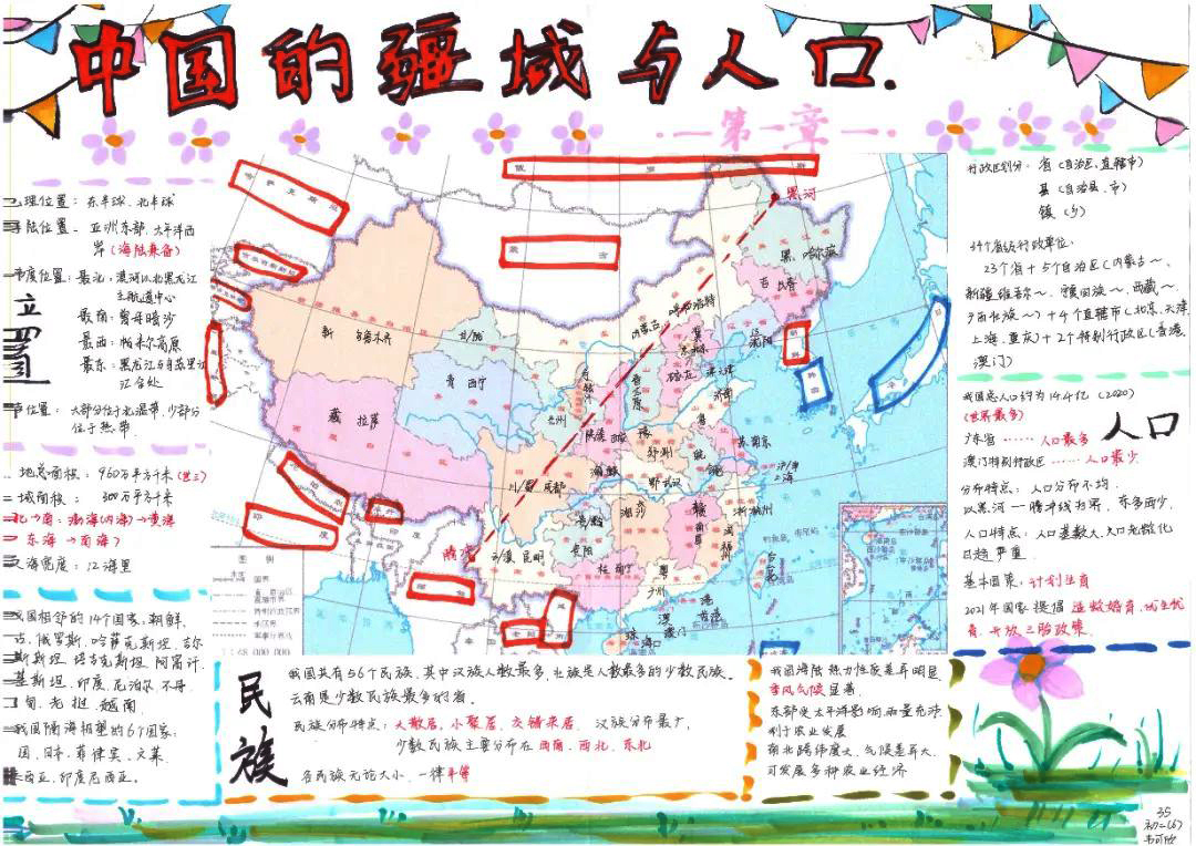 八年级第一章中国的疆域与人口手绘思维导图