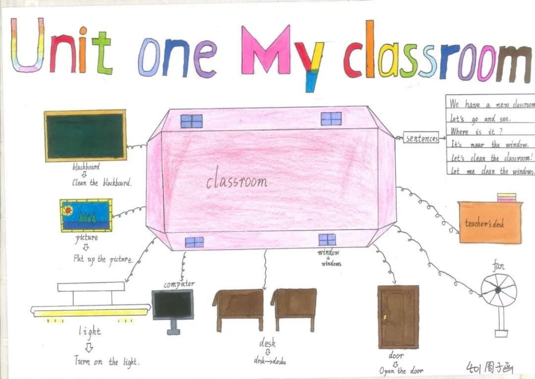 四年级英语《Unit one My classroom》思维导图-第2张