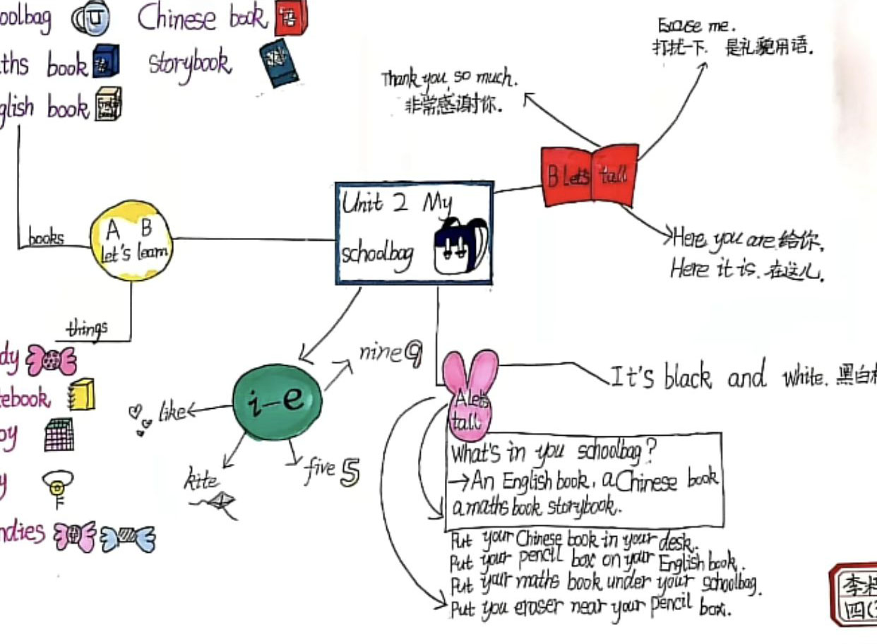 四年级英语《Unit Two My schoolbag》思维导图-第3张