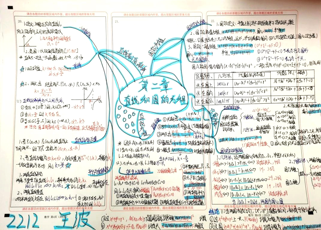 直线和圆的方程知识点总结思维导图