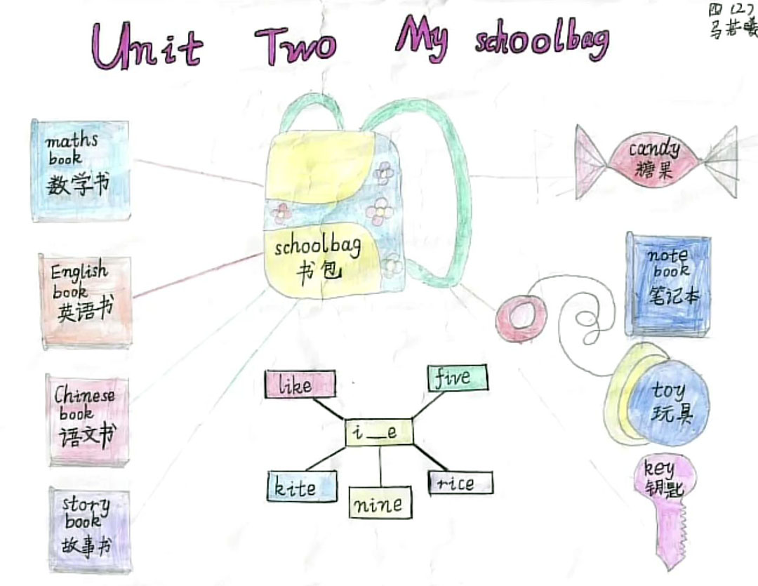 四年级英语《Unit Two My schoolbag》思维导图-第1张