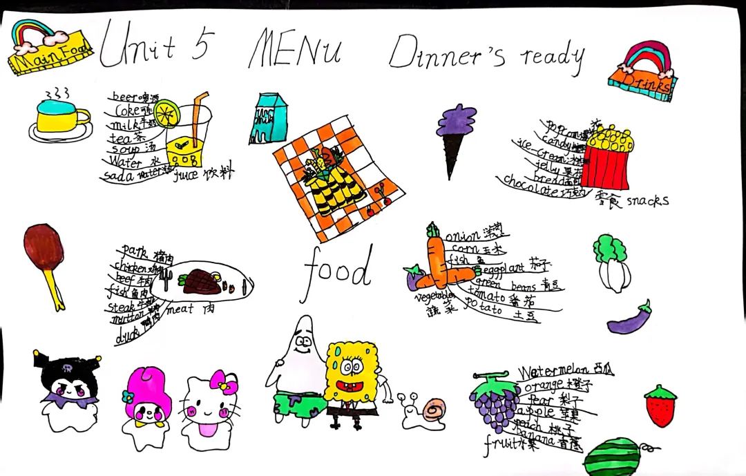 7张四年级英语《Food》思维导图