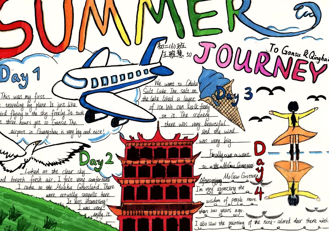暑假旅行记录英语思维导图-第4张