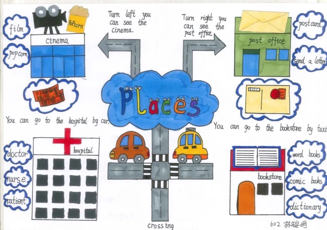 六年级英语《Unit1 Places 》思维导图作品-第4张