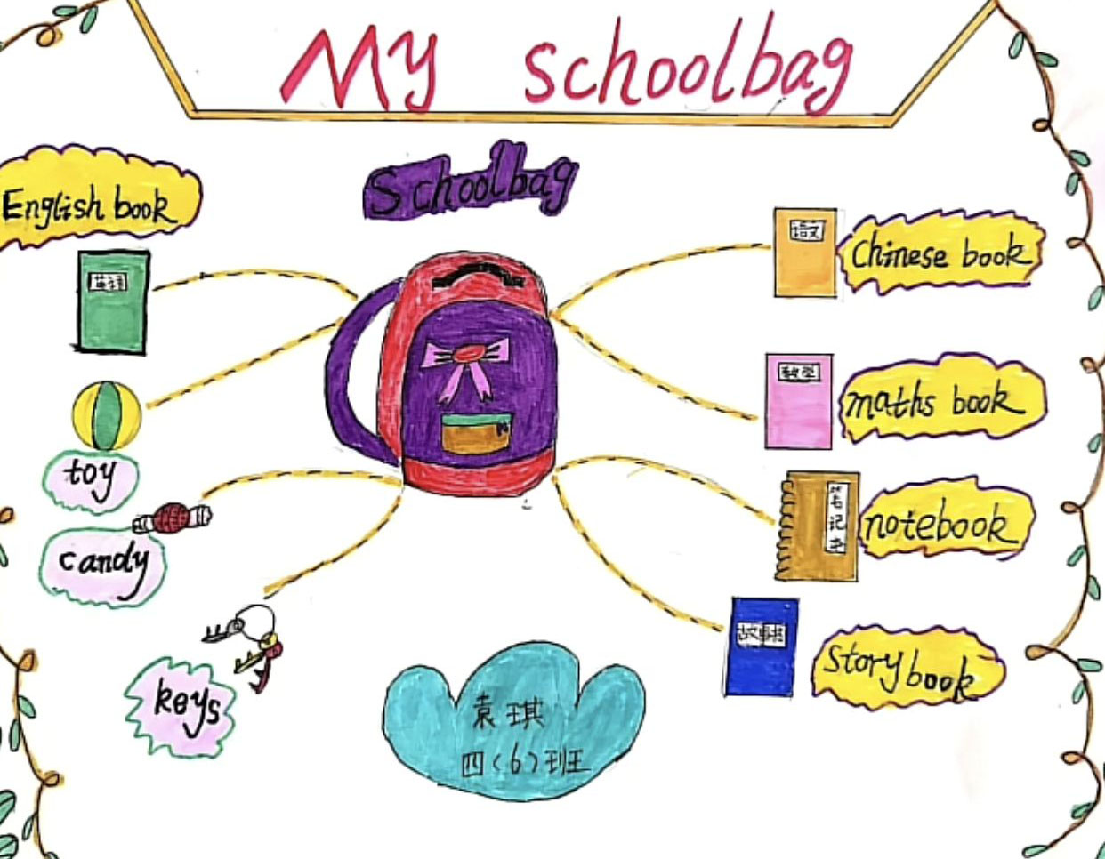 四年级英语《Unit Two My schoolbag》思维导图-第7张