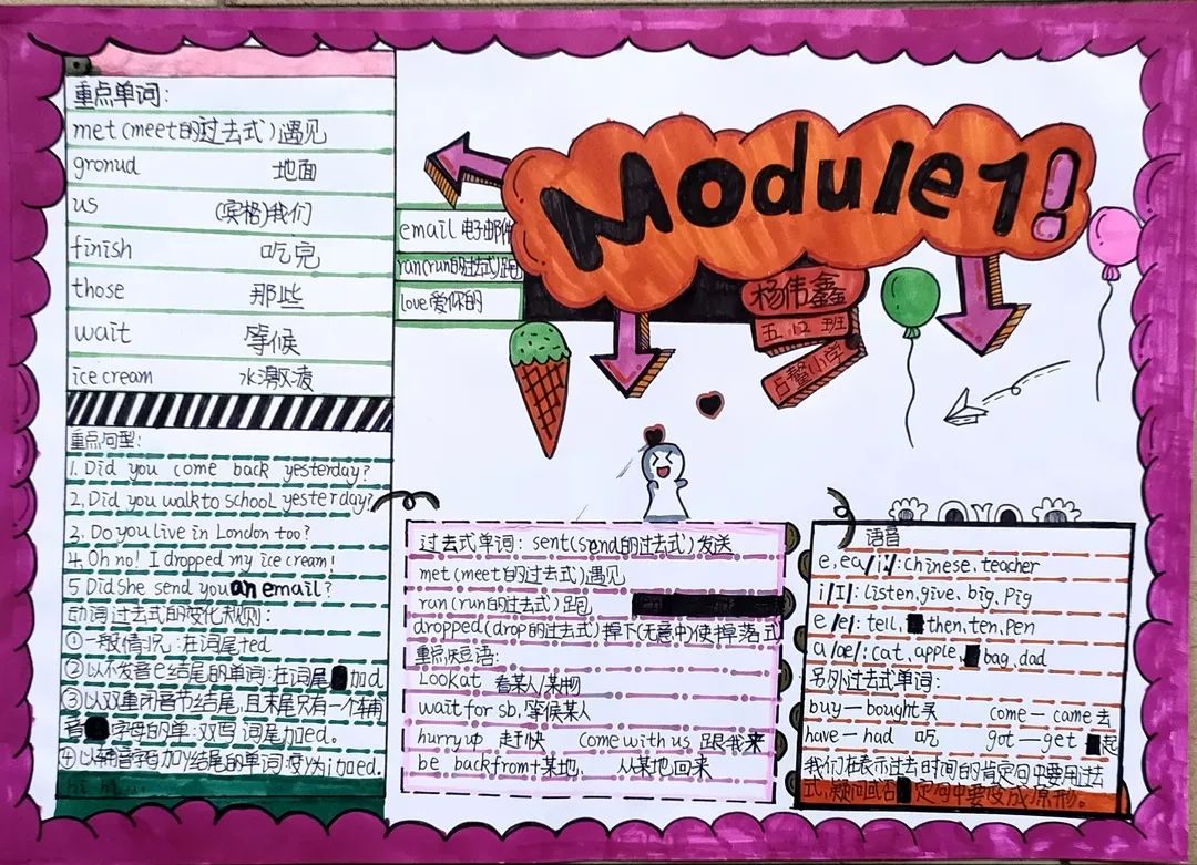 五年级英语Module1重点单词及句型思维导图