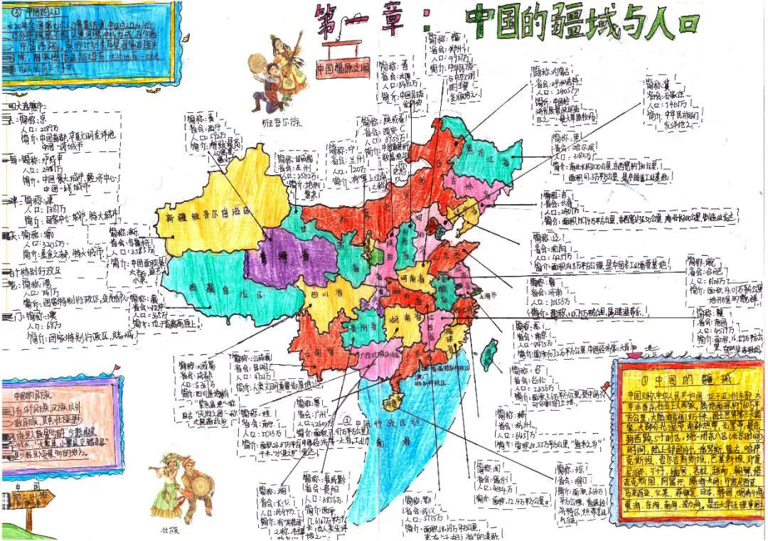 初二地理核心素养思维导图 中国的疆域与人口