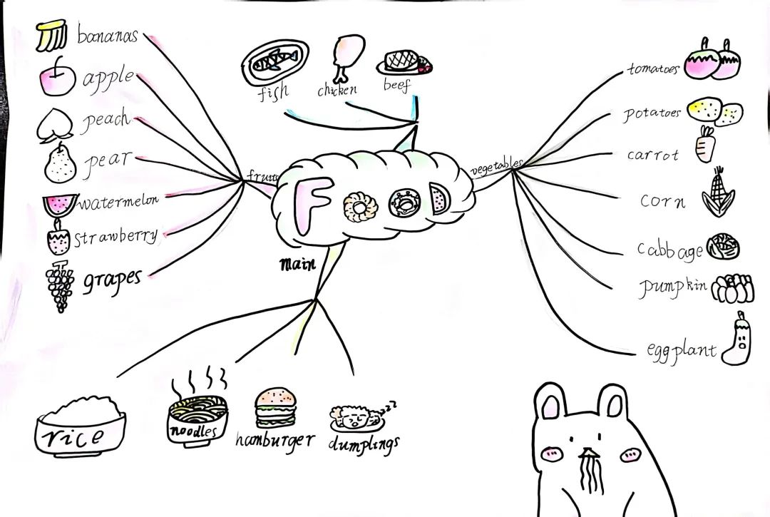 四年级英语《Food》思维导图-第3张