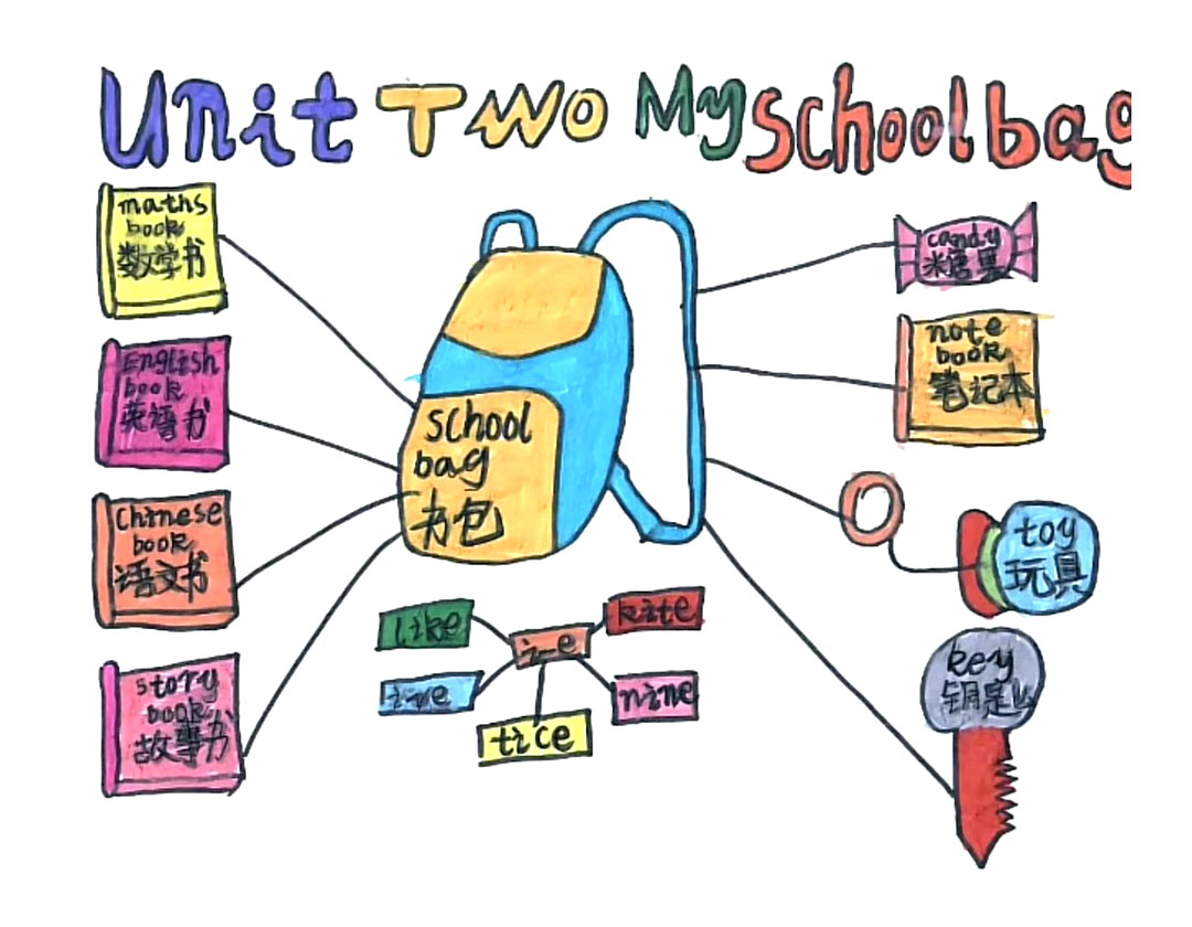 四年级《Unit2 My schoolbag》英语思维导图