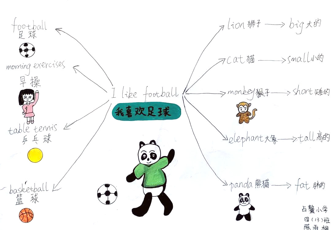 四年级英语《I like football》思维导图怎么画