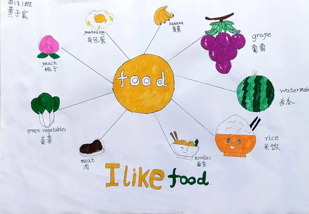 《I like food》英语思维导图简单又漂亮