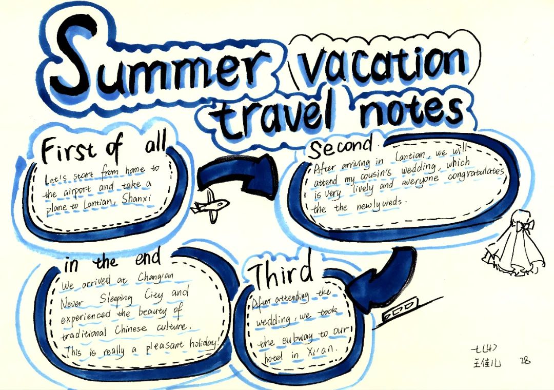 暑假旅行记录英语思维导图-第3张