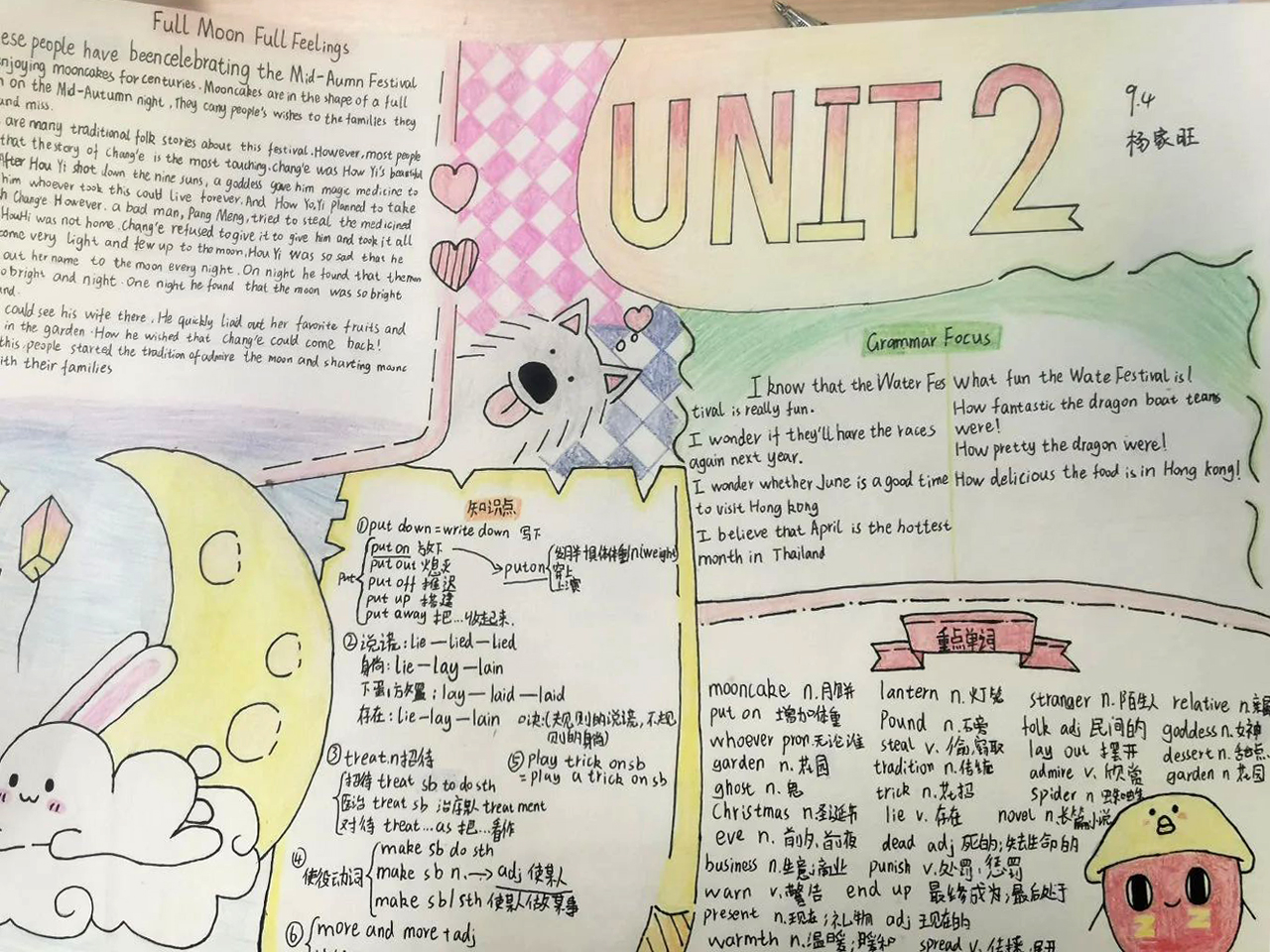 九年级上册英语unit2思维导图作品-第6张