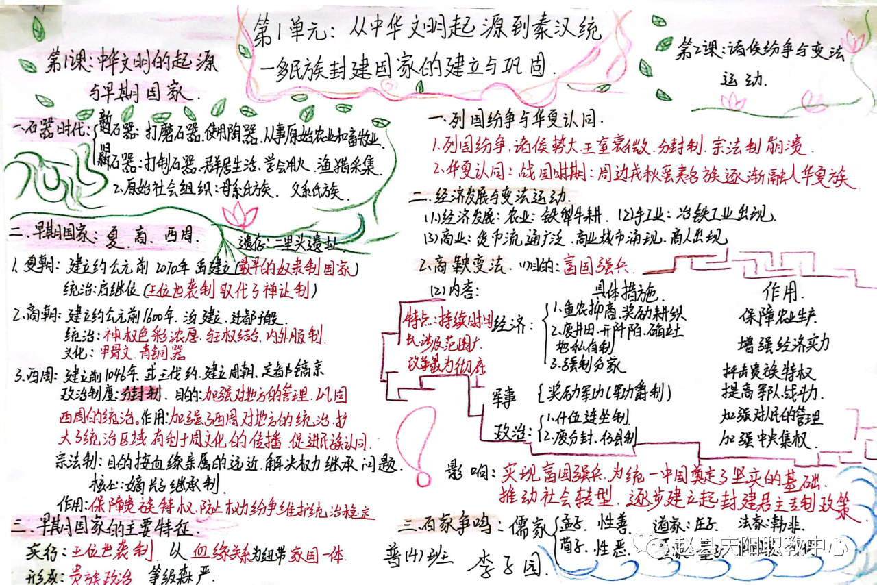 中华文明的起源与早期国家思维导图-第2张