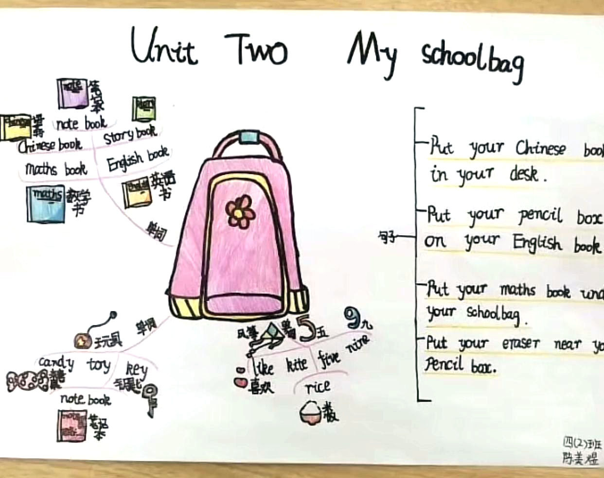 四年级英语《Unit Two My schoolbag》思维导图-第8张