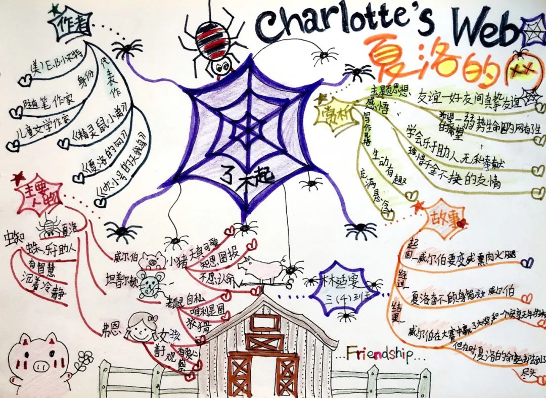 三年级《夏洛特的网》思维导图绘画-第3张