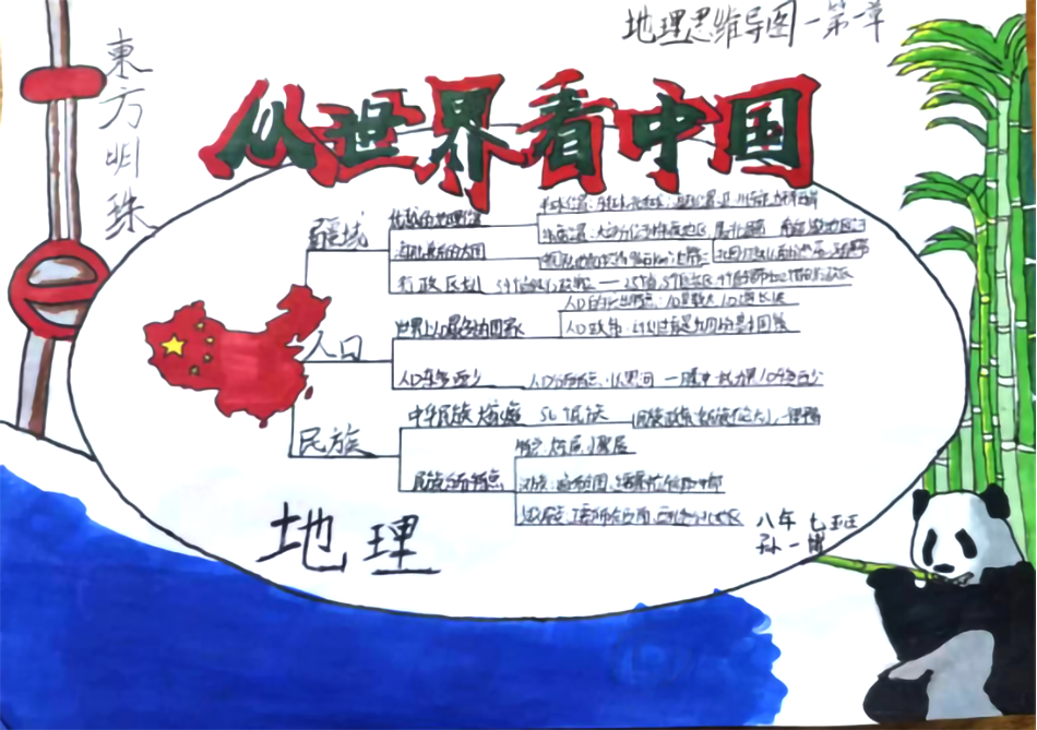 用思维导图了解《从世界看中国》(八年级地理)