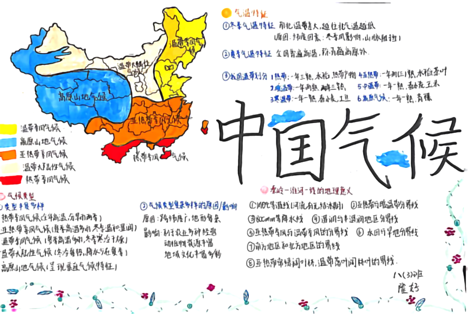 初中地理中国气候思维导图