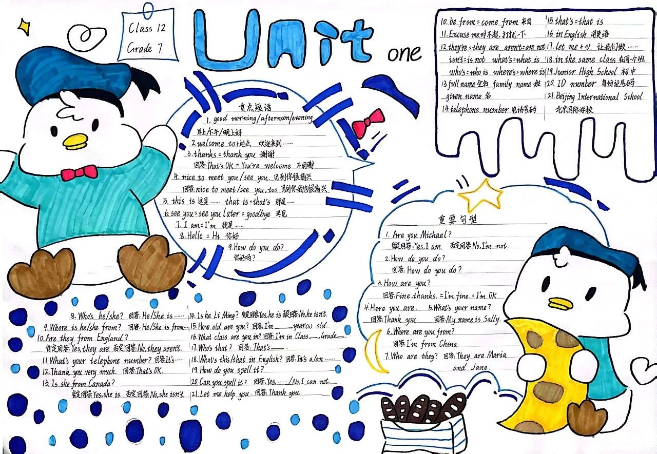 初一英语Unit1复习思维导图（6张）