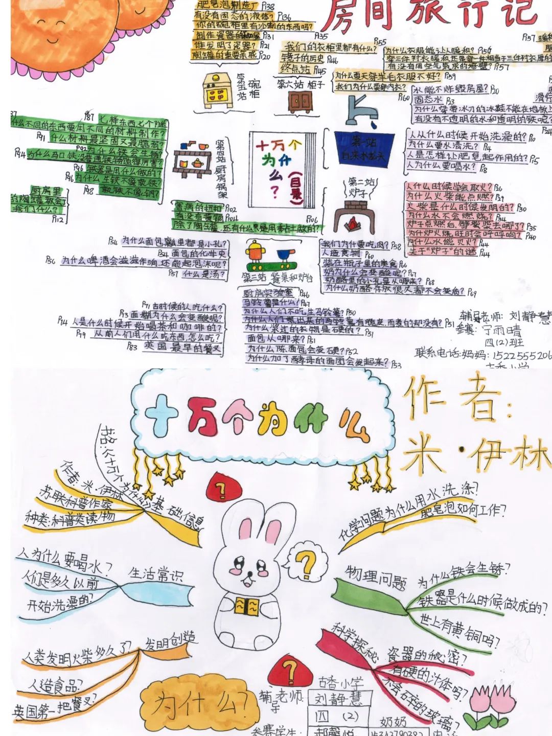 一组漂亮的小学生读后感思维导图作品-第3张