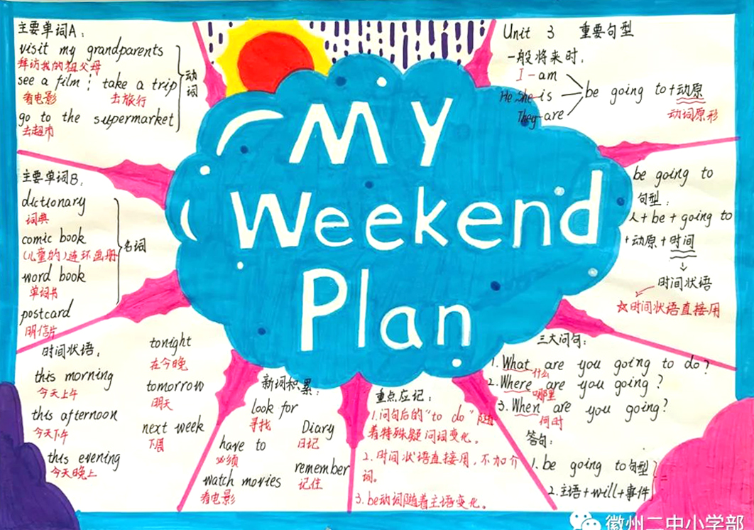 小学英语课文My Weekend Plan思维导图-第2张