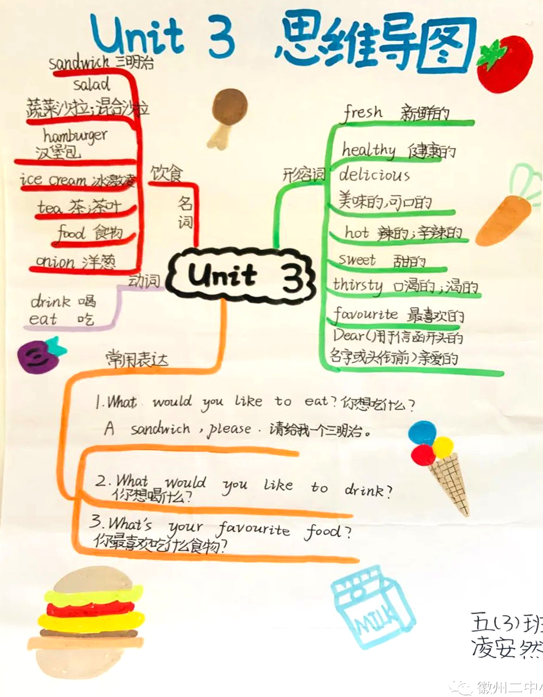 五年级英语unit3思维导图