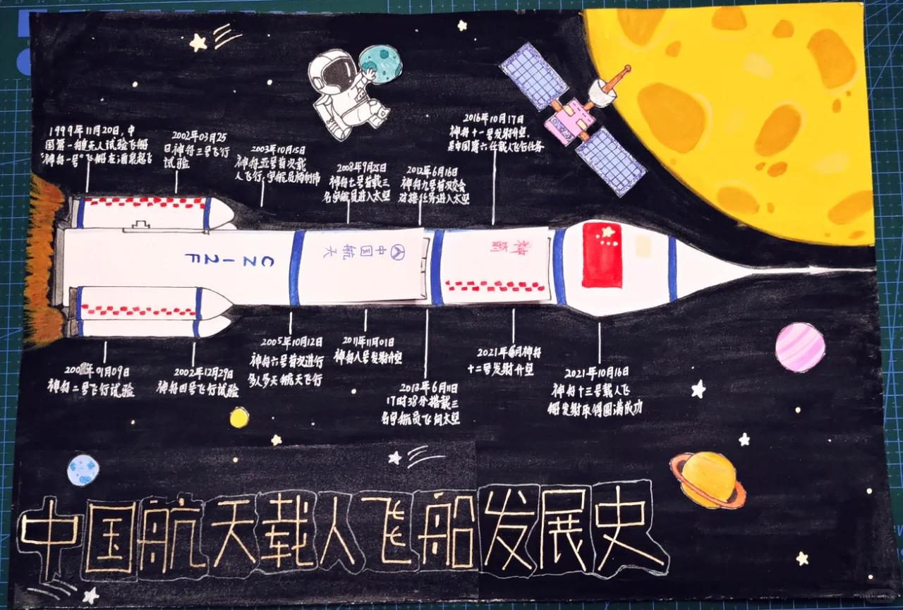 关于中国航天载人飞船发展史的思维导图