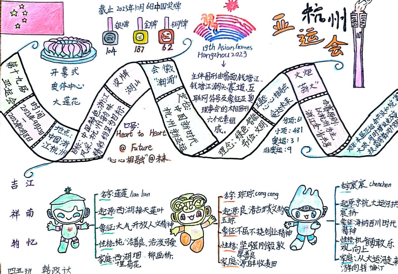 2023杭州亚运会思维导图作品（6张）