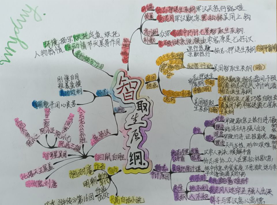 关于智取生辰纲的思维导图图片-第2张