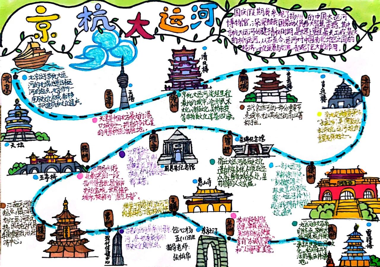 小学生假期创意思维导图作品 京杭大运河
