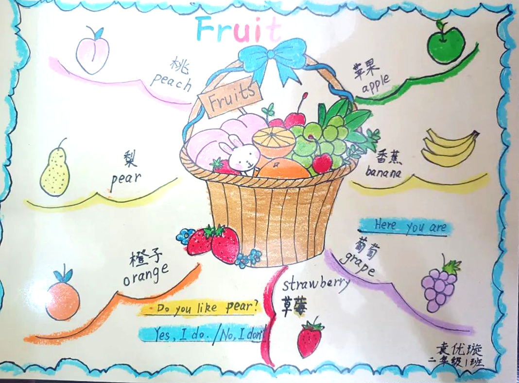 小学阶段英语思维导图 fruit主题思维导图-第5张
