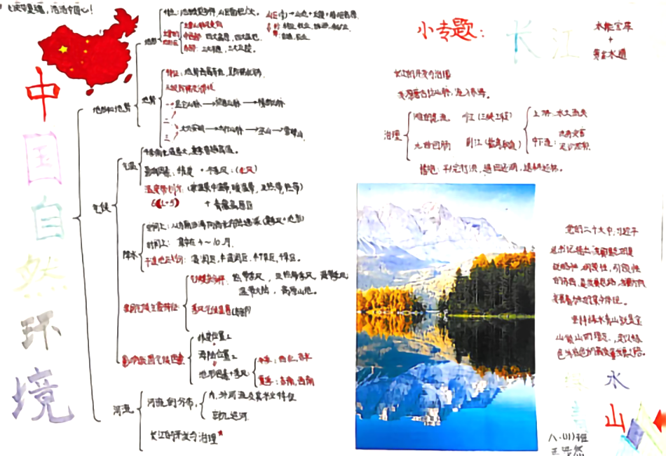 初中地理中国自然环境思维导图