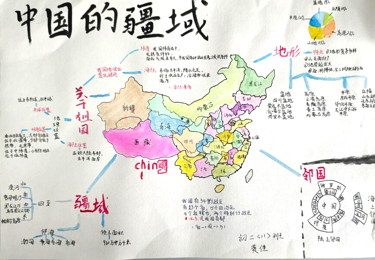 思维导图快速记忆地理 中国的疆域