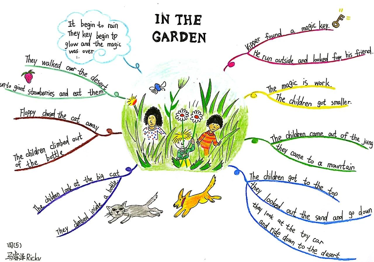 四年级《in the garden》英语思维导图图片