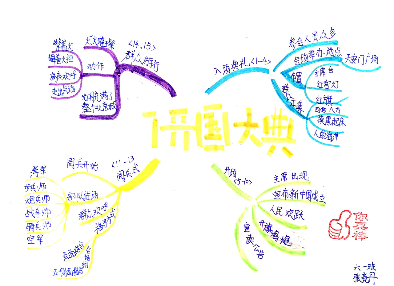 六年级语文《开国大典》思维导图图片-第5张