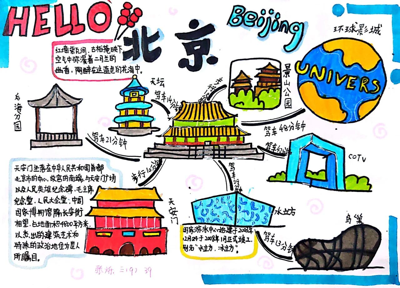 假期旅行思维导图之北京